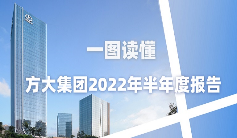 一图读懂3044永利2022年半年度报告 